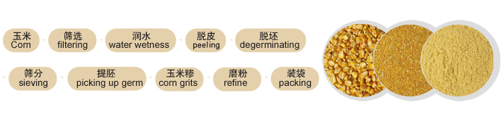 玉米加工设备样品